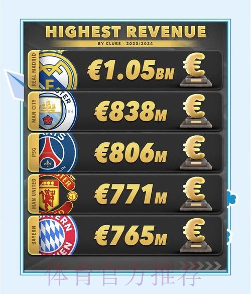 卡马文加已和皇马续约至2028年 解约金10亿欧元