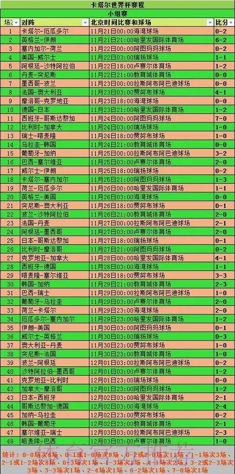 世界杯投注史:回顾与经验总结 世界杯投注史:回顾与经验总结